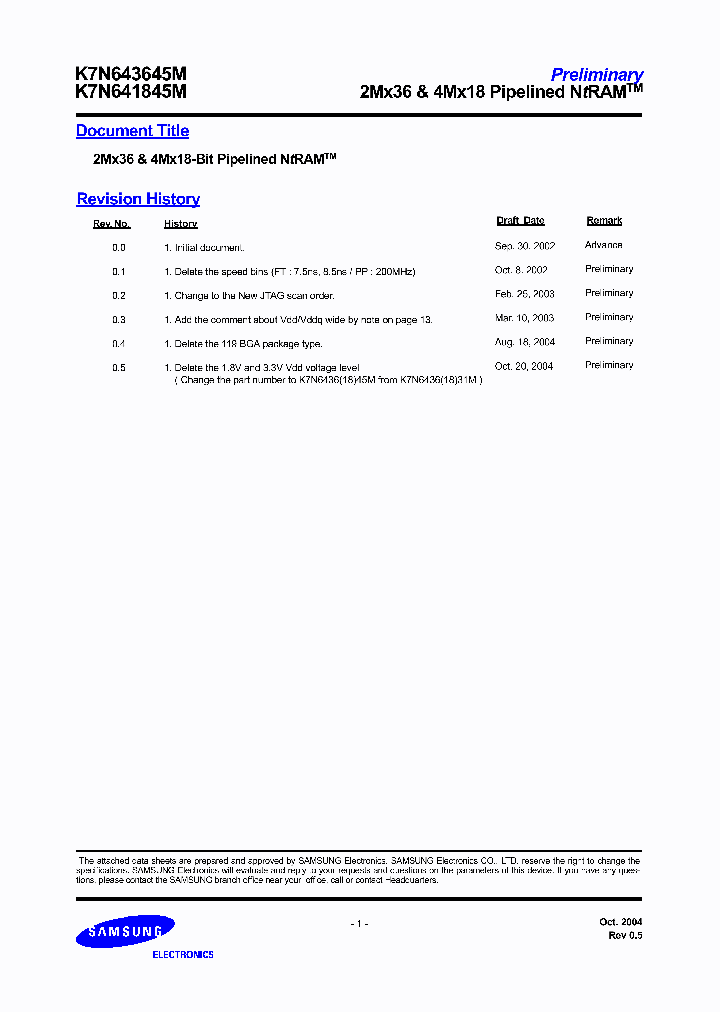 K7N641845M_941666.PDF Datasheet