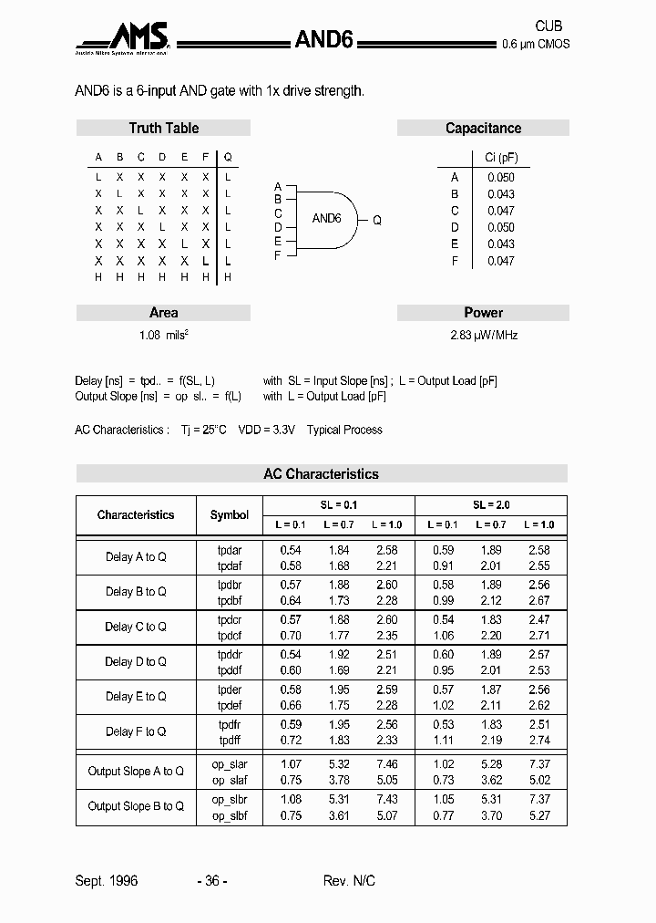 AND6_869368.PDF Datasheet