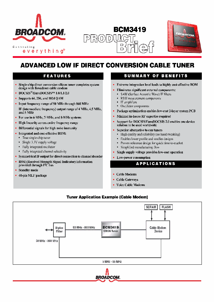 BCM3419_1028317.PDF Datasheet Download --- IC-ON-LINE