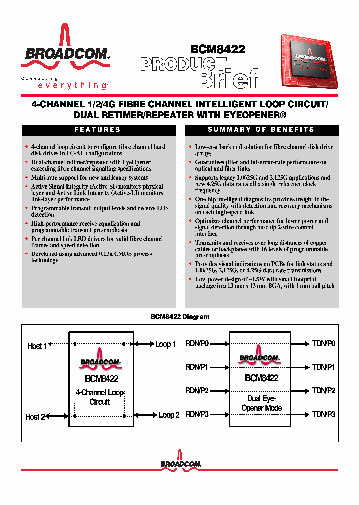 BCM8422_1088024.PDF Datasheet