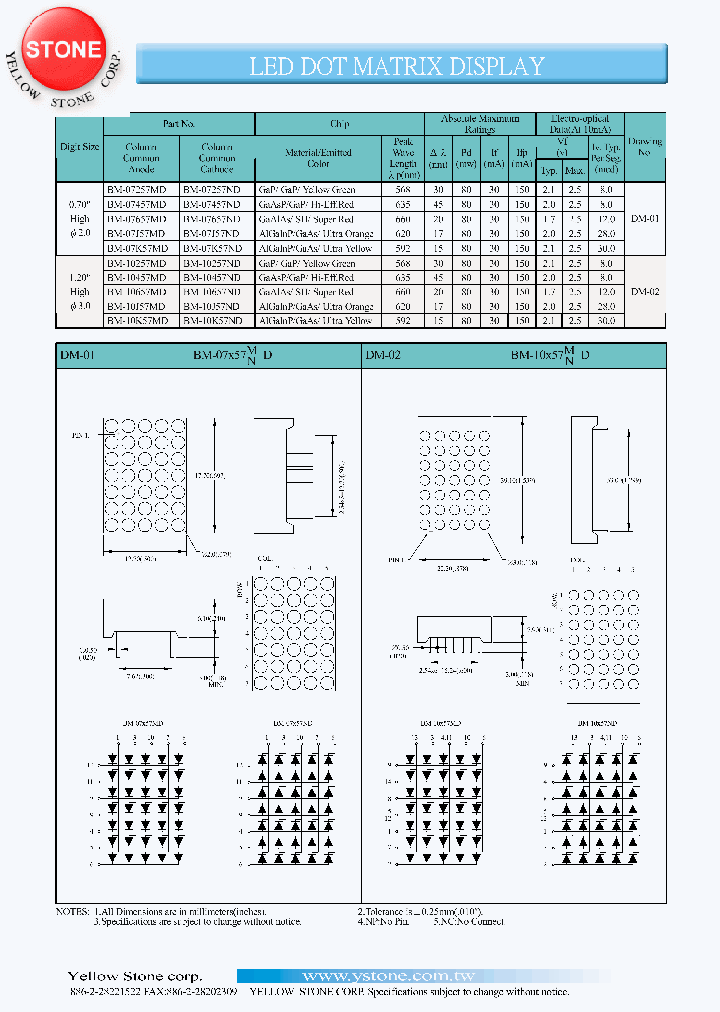 BM-10K57ND_1219892.PDF Datasheet