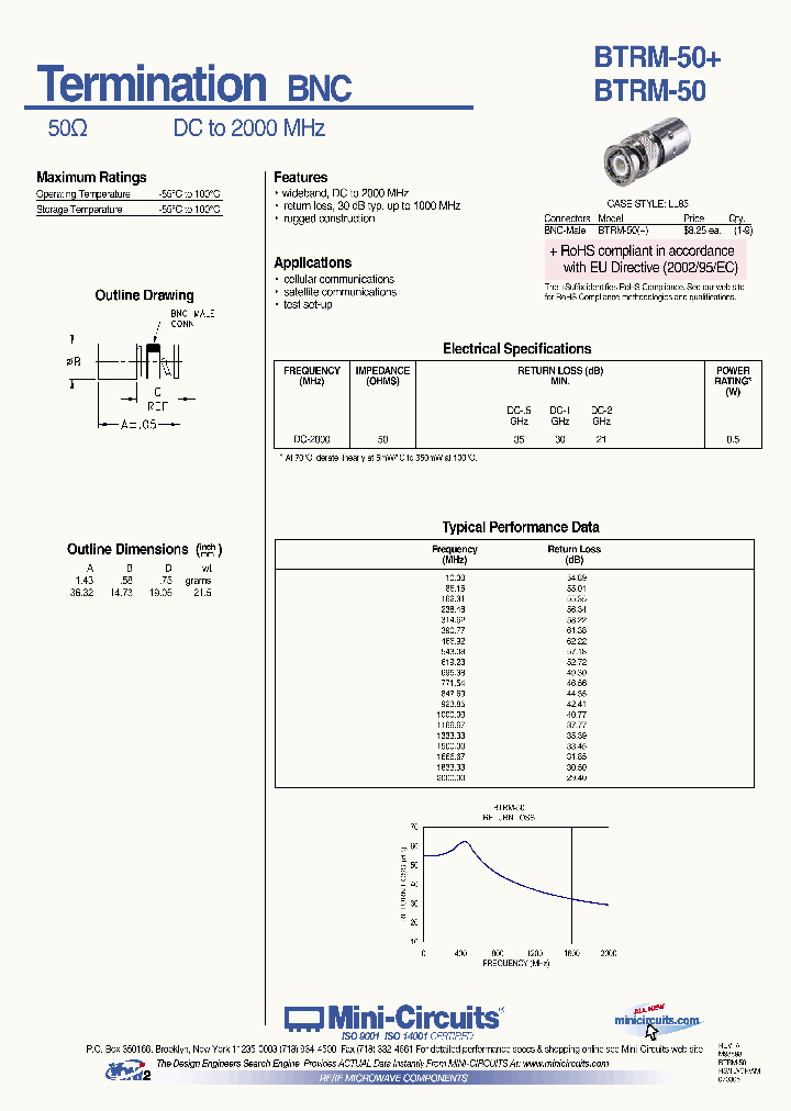 BTRM-50_1221382.PDF Datasheet