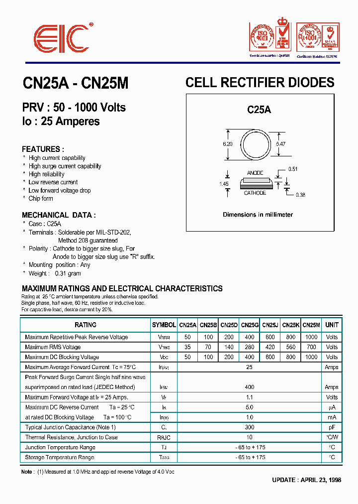 CN25M_1227652.PDF Datasheet