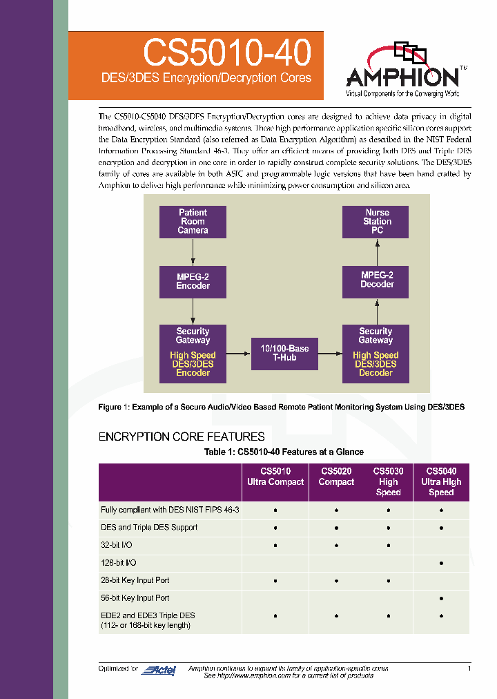 CS5020RQ_713899.PDF Datasheet