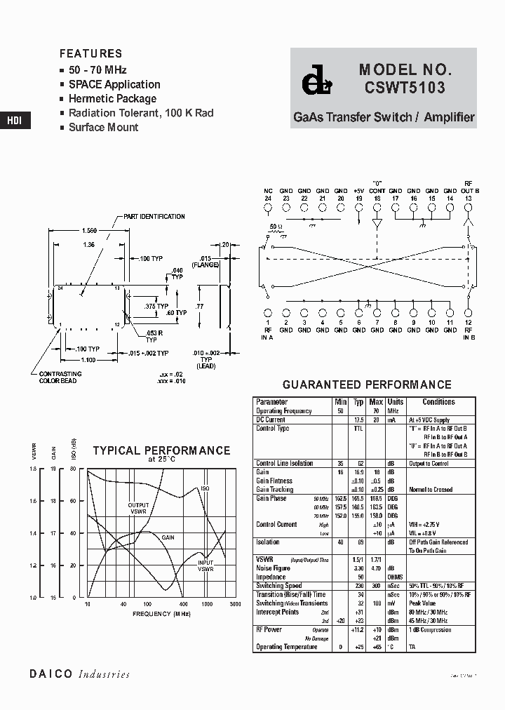 CSWT5103_1229166.PDF Datasheet