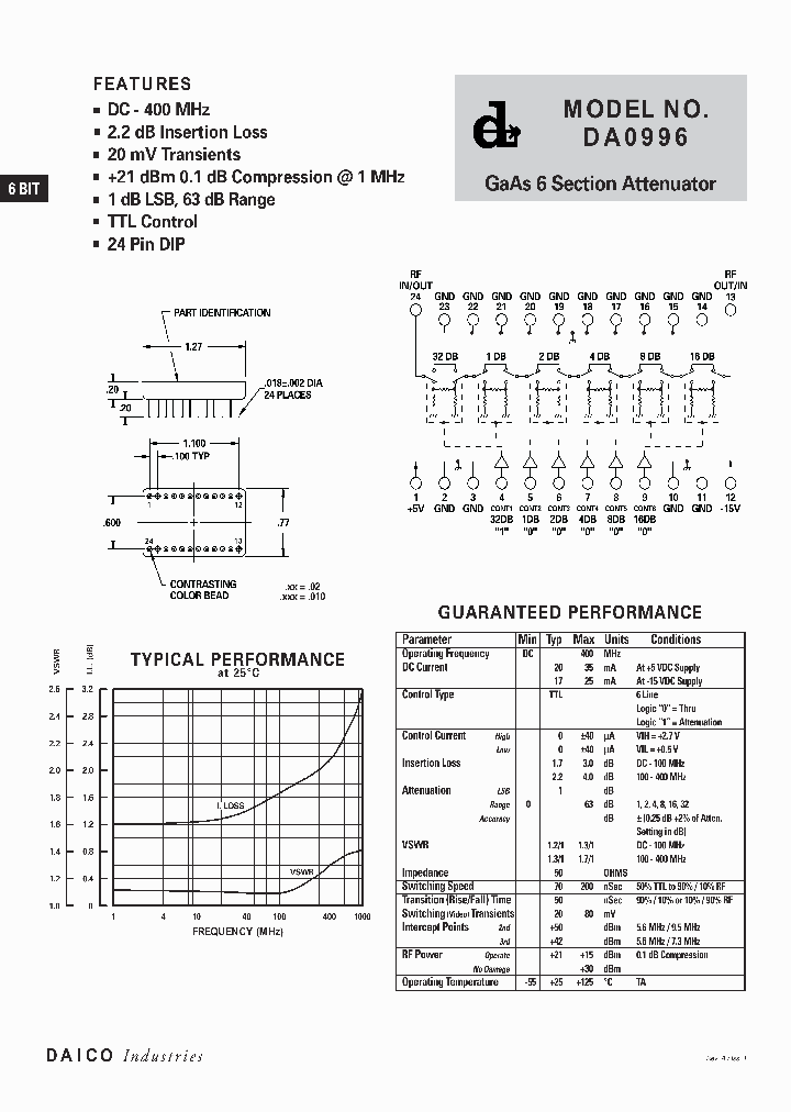 DA0996_1231355.PDF Datasheet