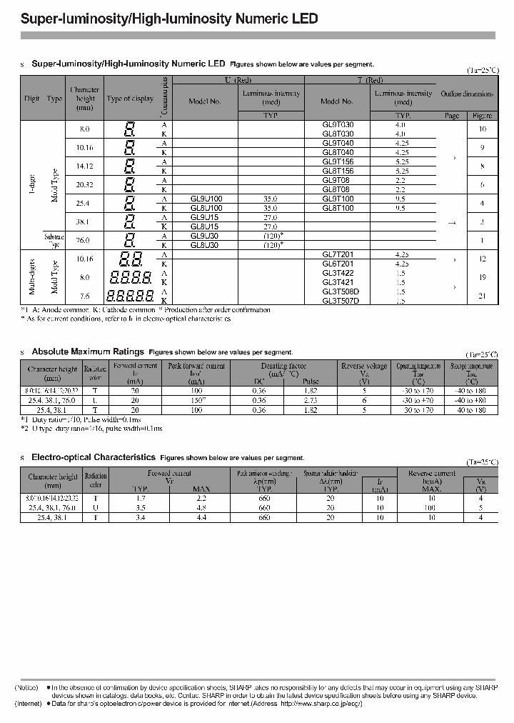 GL9T030_1245051.PDF Datasheet