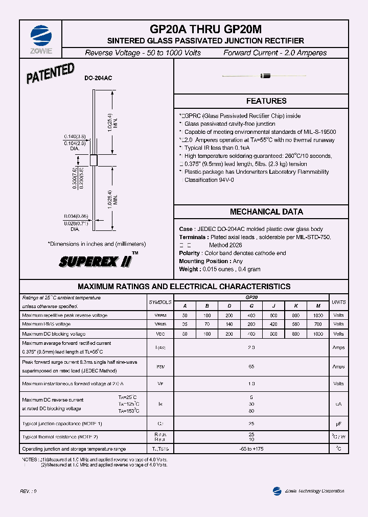 GP20M_1245585.PDF Datasheet