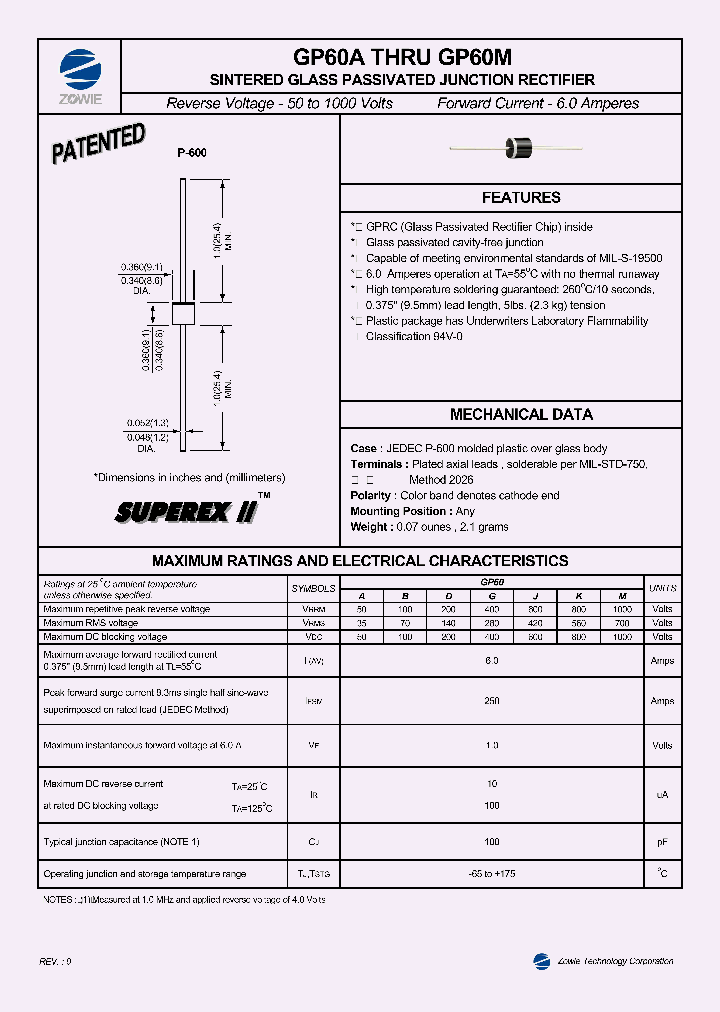 GP60_1062200.PDF Datasheet