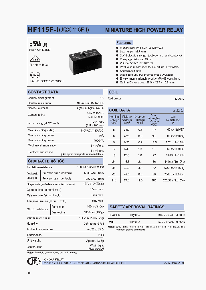 HF115F-I110-1HS3XXX_1249054.PDF Datasheet