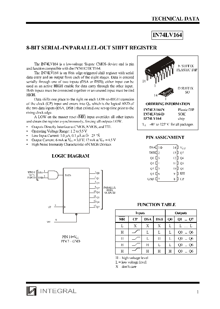 IZ74LV164_1258343.PDF Datasheet