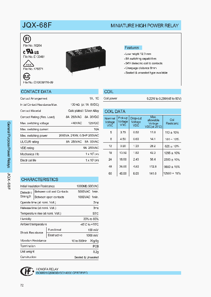 JQX-68_1258785.PDF Datasheet Download --- IC-ON-LINE