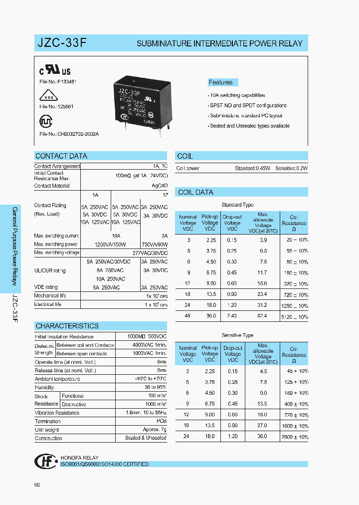 JZC-33F_1258825.PDF Datasheet Download --- IC-ON-LINE