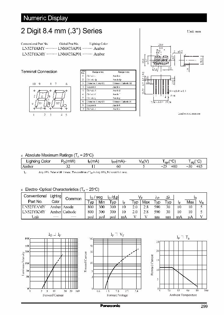 LN523YKMY_1266453.PDF Datasheet