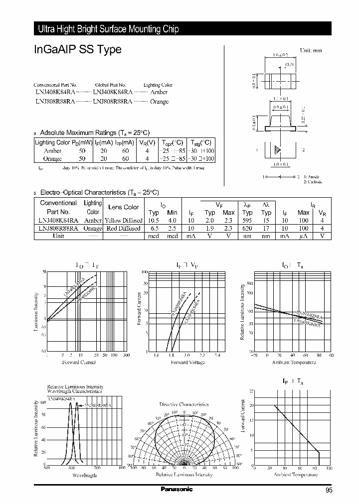 LNJ808R88RA_1266584.PDF Datasheet