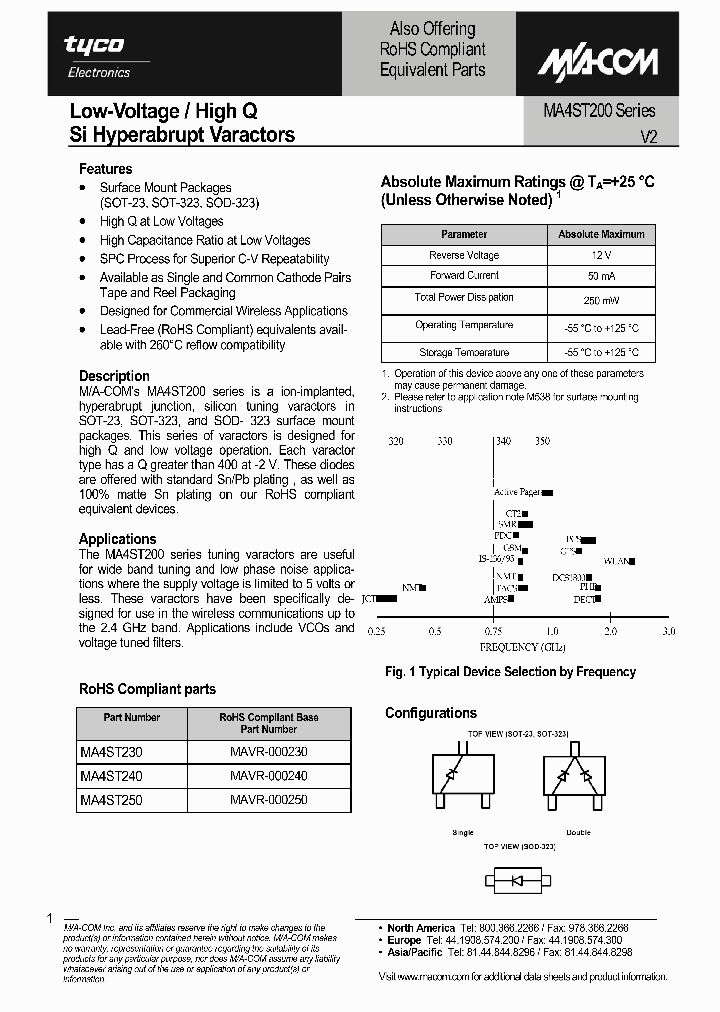 MA4ST250_1271482.PDF Datasheet
