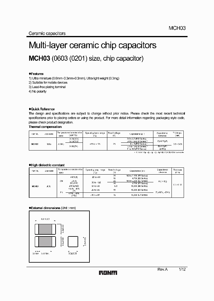 MCH032A1R5CK_1009734.PDF Datasheet