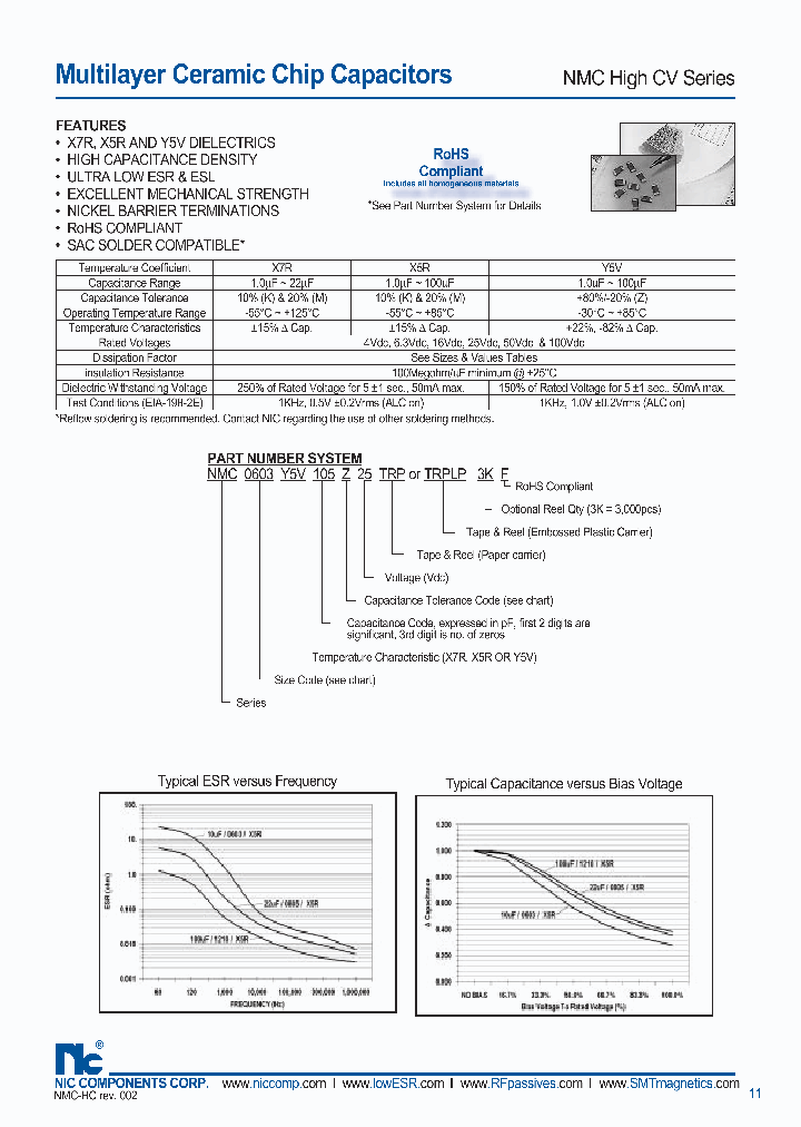NMCCV_1289520.PDF Datasheet