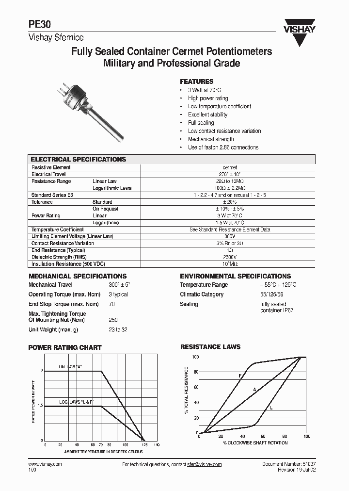 PE30PAM_1294953.PDF Datasheet