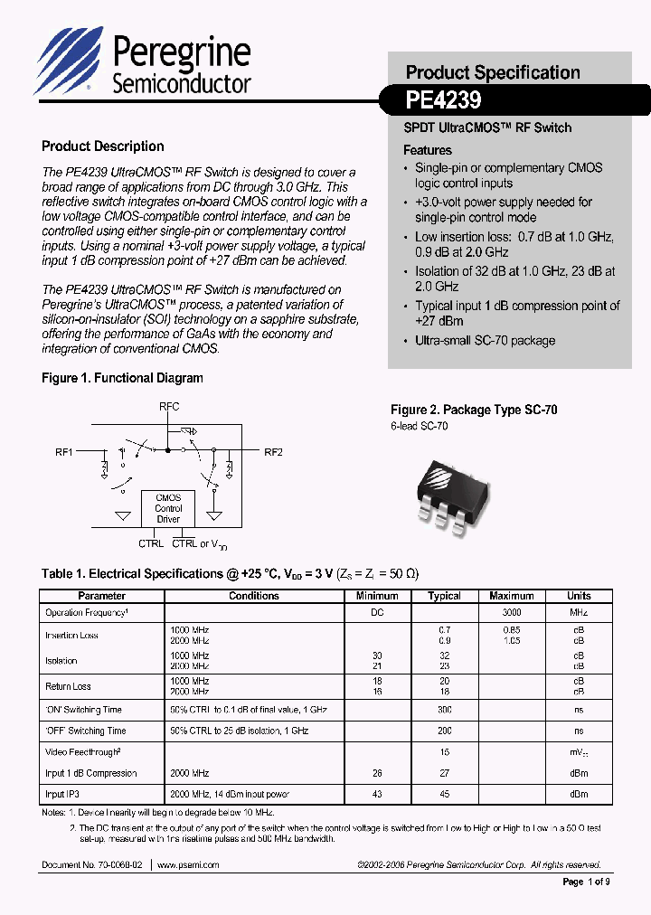 PE423906_1086189.PDF Datasheet Download --- IC-ON-LINE
