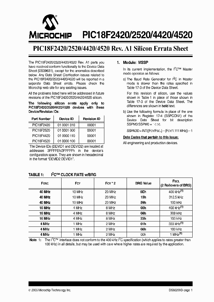 PIC18F4520_1296191.PDF Datasheet