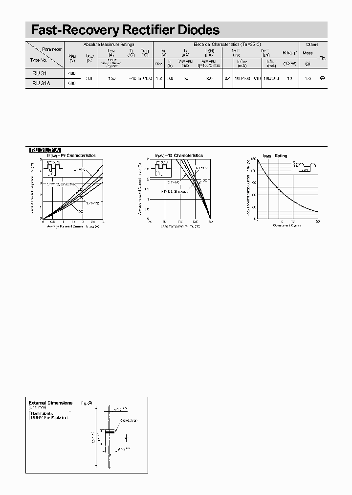 RU31A_1302953.PDF Datasheet