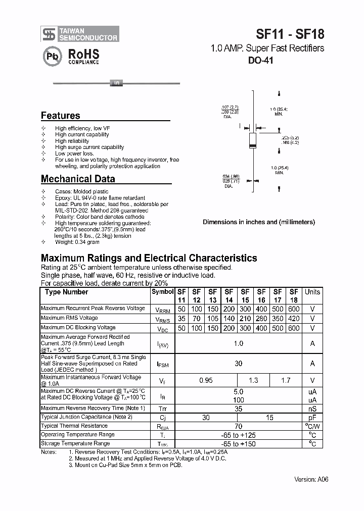 SF17_1089110.PDF Datasheet