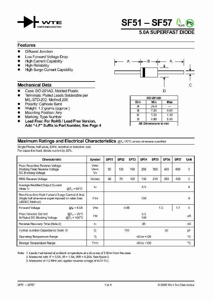 SF57-TB_1307343.PDF Datasheet