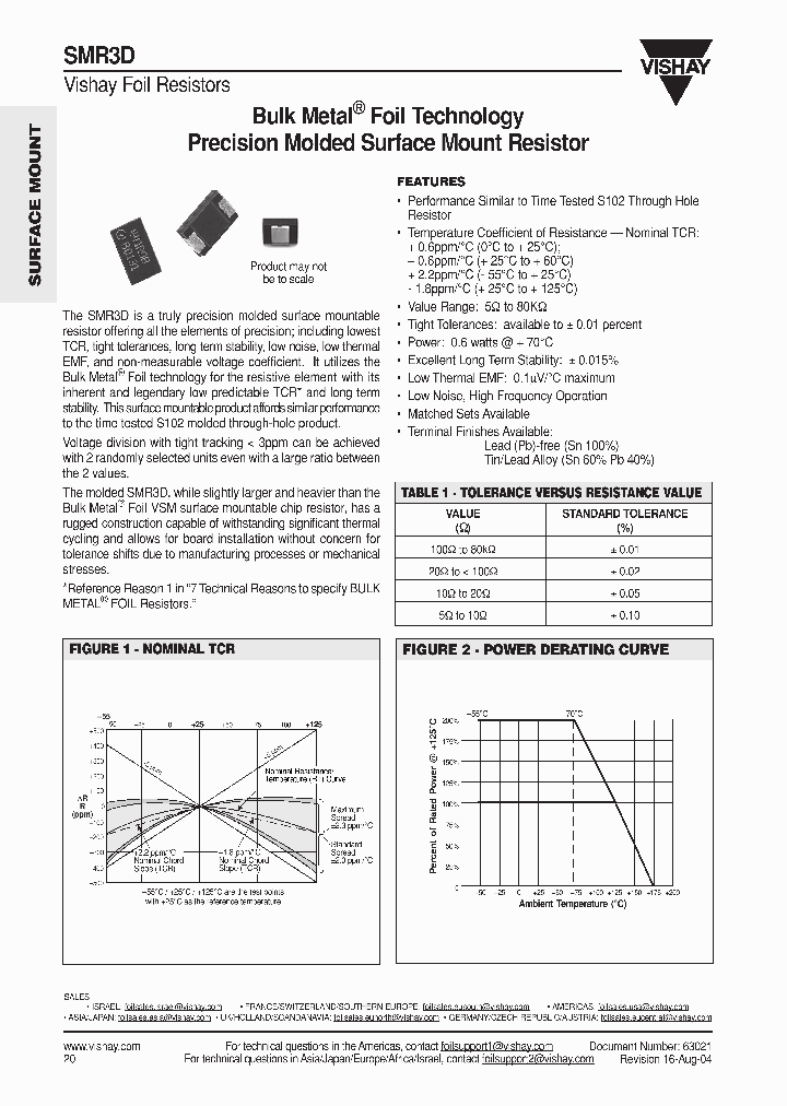 SMR3D_1311569.PDF Datasheet