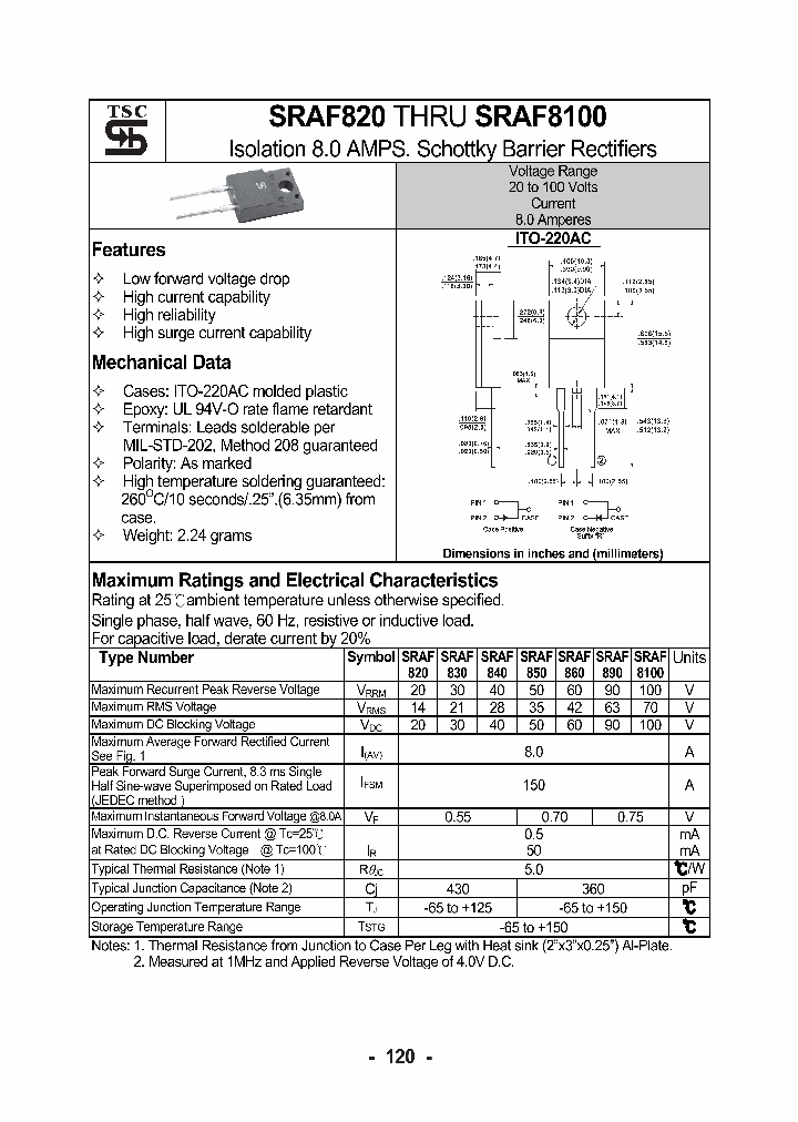 SRAF890_1316227.PDF Datasheet