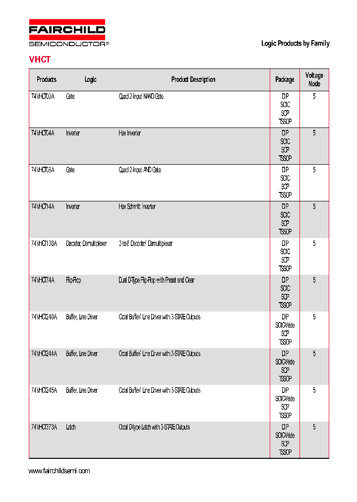 VHCT_1334401.PDF Datasheet