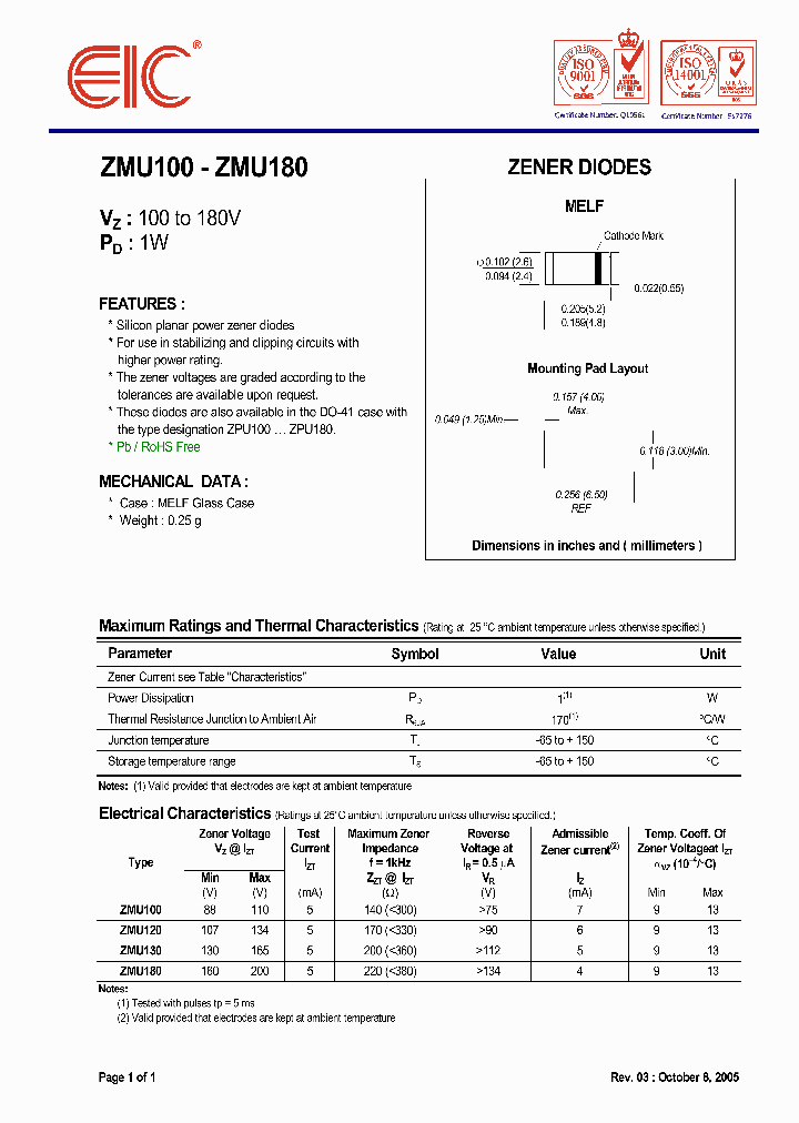 ZMU100_1144742.PDF Datasheet