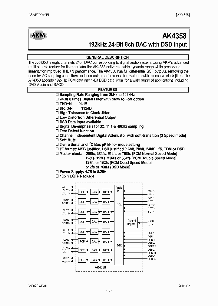 AK435806_4110874.PDF Datasheet Download --- IC-ON-LINE