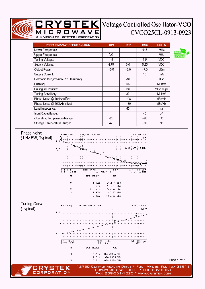 CVCO25CL-0913-0923_4162142.PDF Datasheet