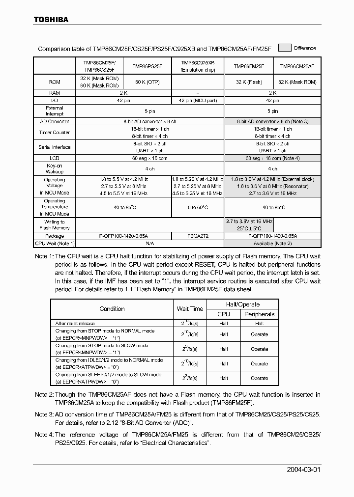 TMP86FM25F_4125654.PDF Datasheet