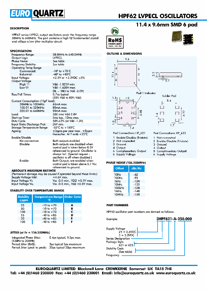 25HPF621-A-250000_4425470.PDF Datasheet