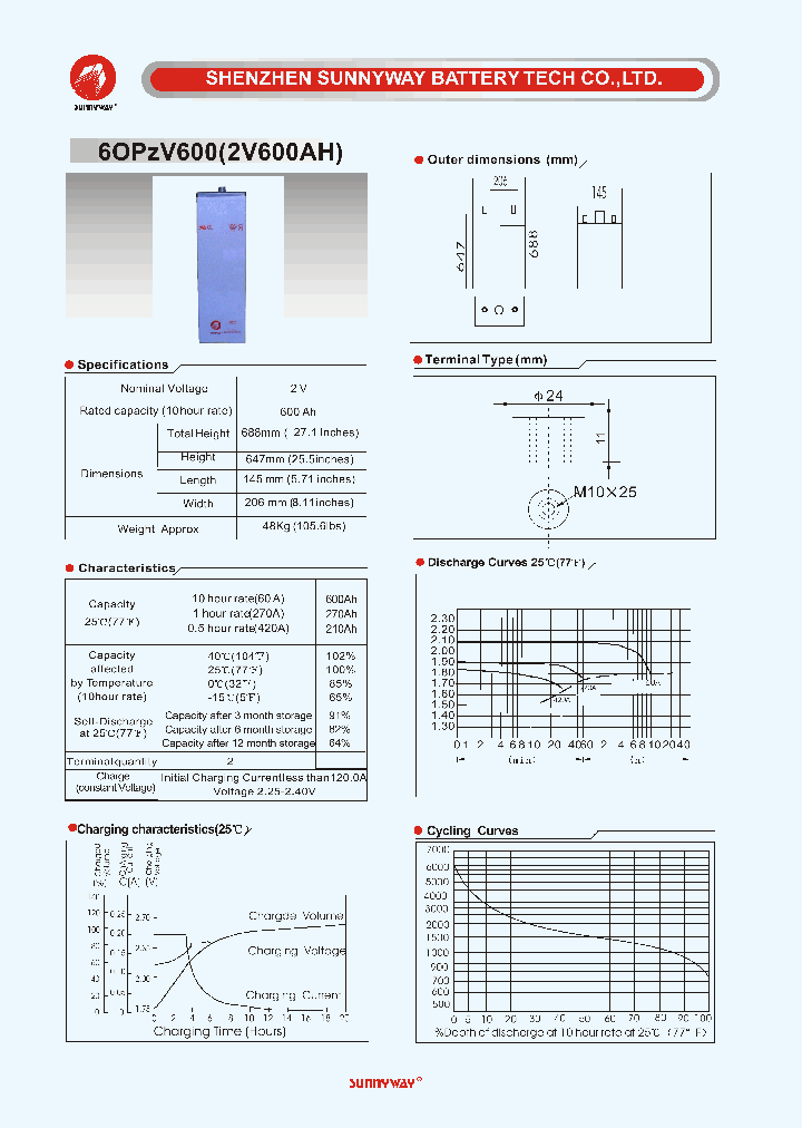 6OPZV600_4573645.PDF Datasheet