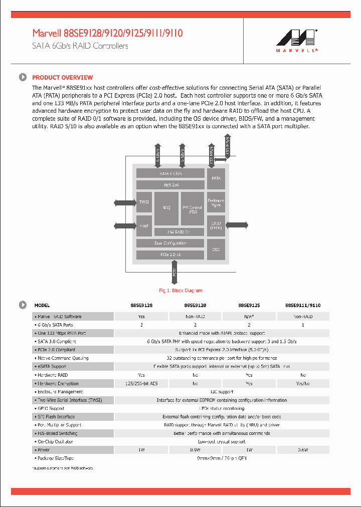 88SE9125_4640419.PDF Datasheet