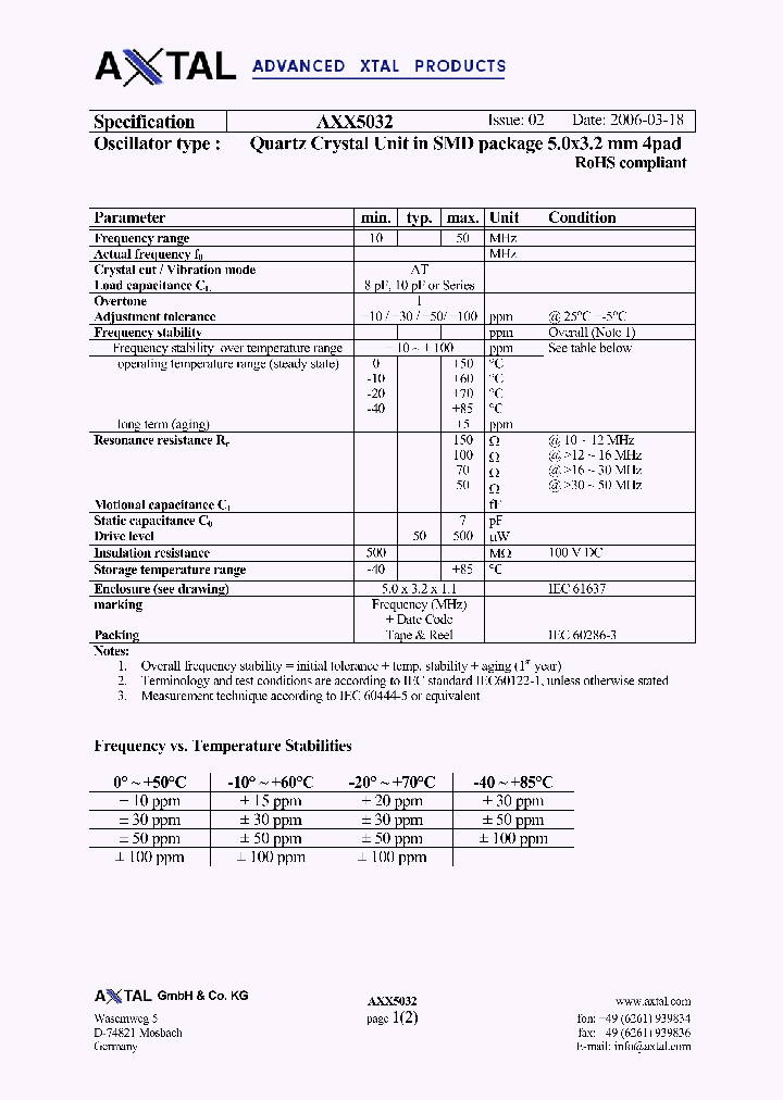 AXX5032_4365710.PDF Datasheet