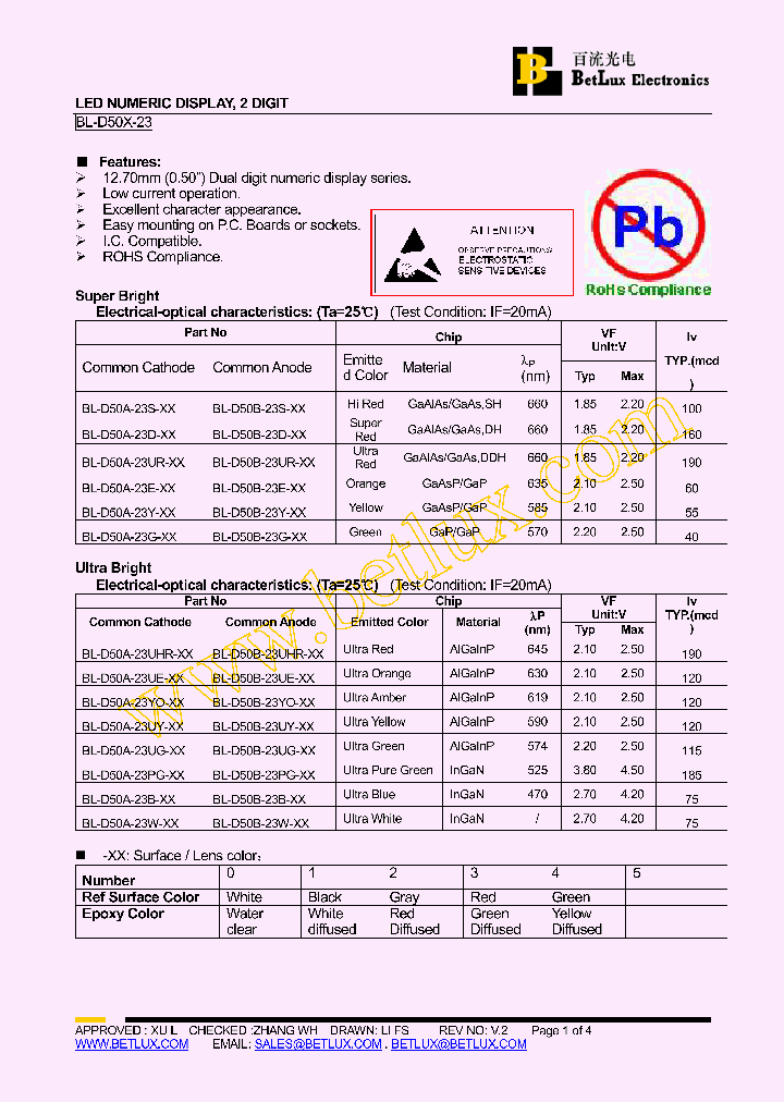 BL-D50A-23S-_4689241.PDF Datasheet