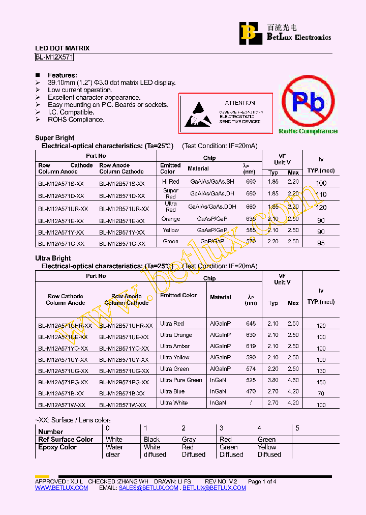 BL-M12A571PG_4882577.PDF Datasheet