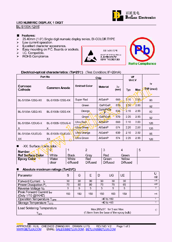 BL-S100A-12DUG-13_4533930.PDF Datasheet