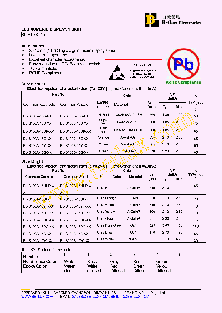 BL-S100A-15D-0_4634596.PDF Datasheet