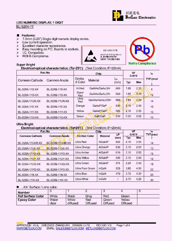 BL-S28A-11D-40_4496468.PDF Datasheet