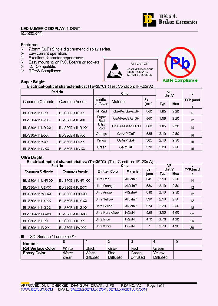 BL-S30A-11UE-XX_4764429.PDF Datasheet