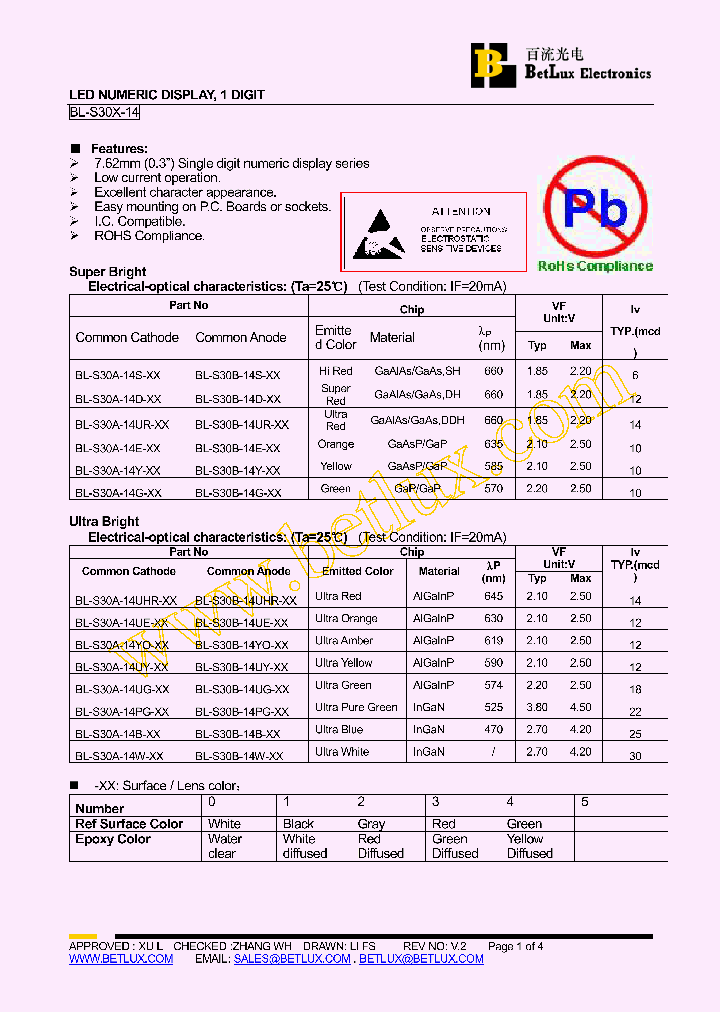BL-S30A-14D-10_4496625.PDF Datasheet