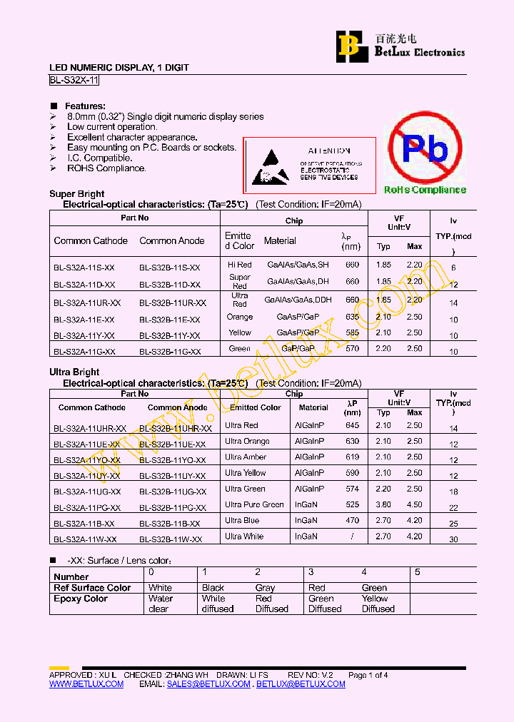 BL-S32A-11S-10_4496870.PDF Datasheet