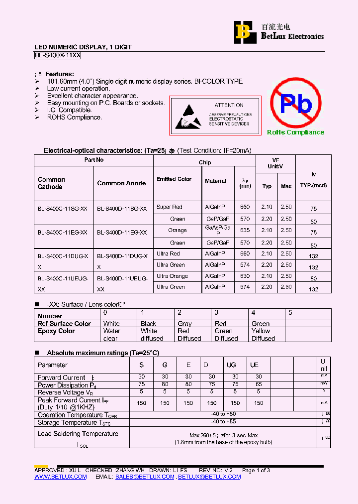 BL-S400C-11DUG-0_4446168.PDF Datasheet