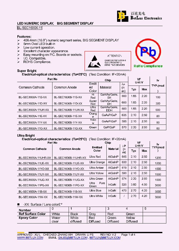 BL-SEC1600B-11B-XX_4546669.PDF Datasheet