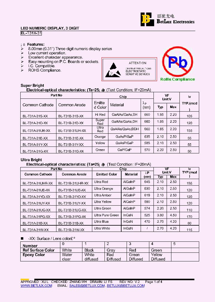 BL-T31B-31S-4_4497520.PDF Datasheet